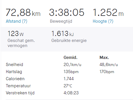 Strava statistieken Houffalize