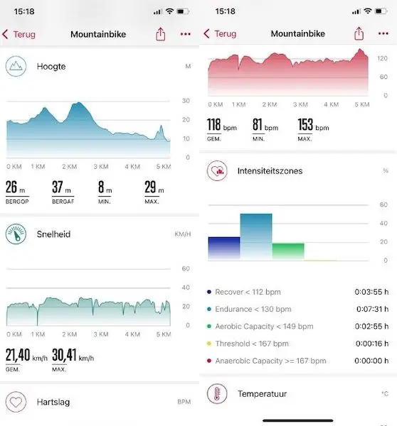 Sigma Ride app ritgegevens