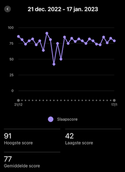 Slaapscore Garmin Connect