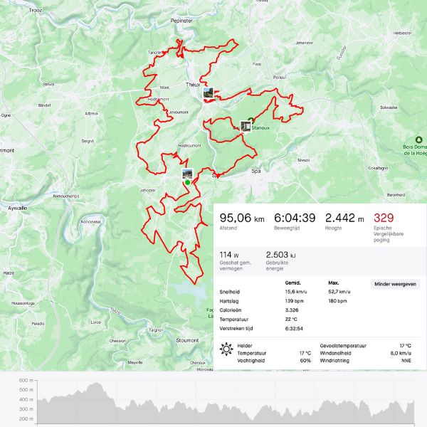 Ardennes Trophy statistieken