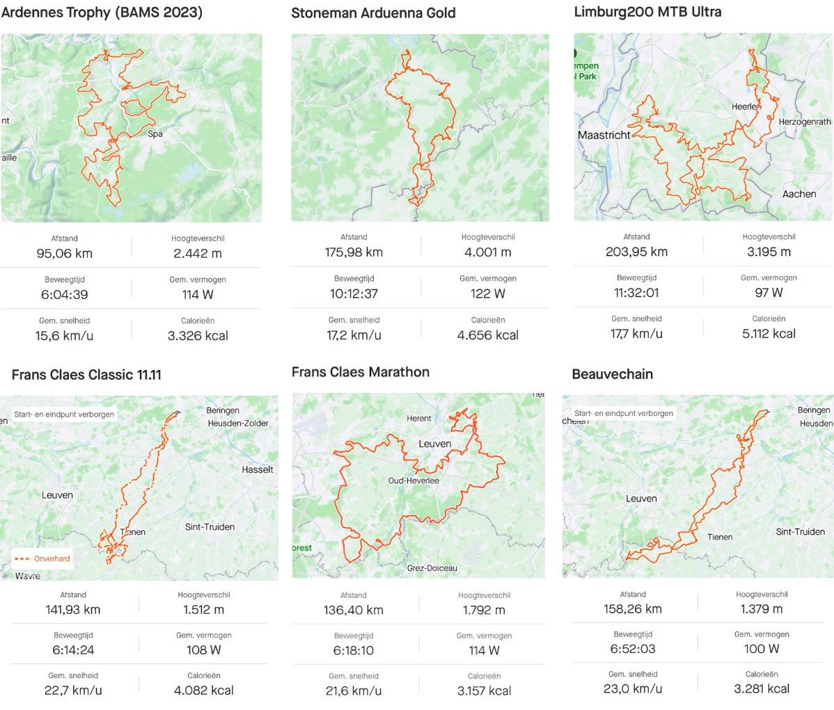 Ontwerp zonder titel - 1 Strava resultaten marathon 2023 update